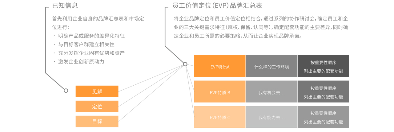 品牌形象设计